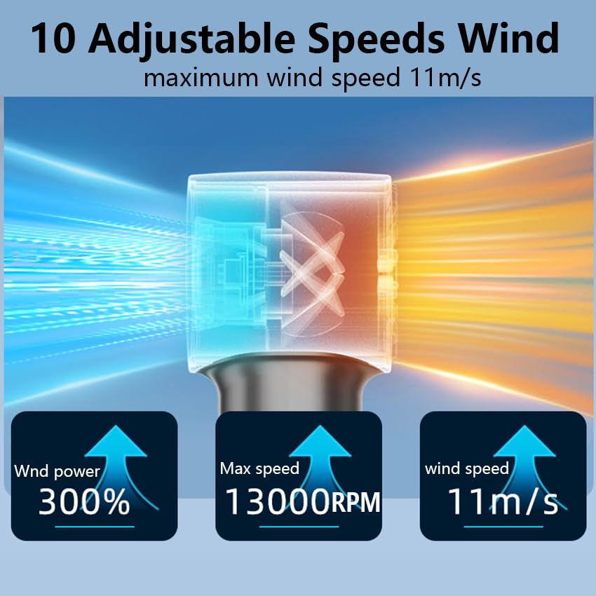 Portable Handheld Fan, Speed (10-100) Adjustable Turbo Mini Fan, [15H Max Cooling Time] 4000mAh Battery Rechargeable Personal Fan with LED Display for Women Men Outdoor Beach Travel Camping