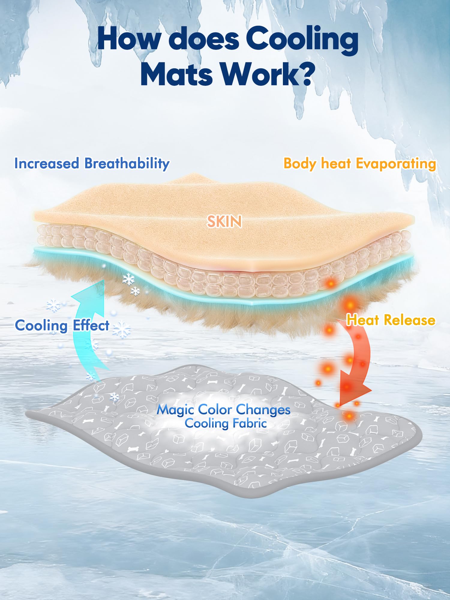 Rywell Dog Cooling Mat Elegant Grey,110 * 80cm Thicken Cooling Mat for Dogs,Dog Cooling Mat Large with Endothermic Color Changing Arc-Chill Cooling Fiber(Q-Max>0.5), Washable, Non-Toxic&Non-Slip