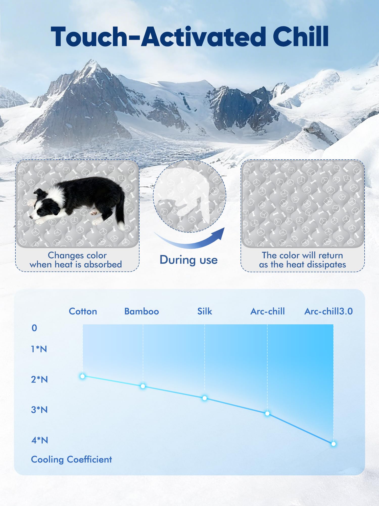 Rywell Dog Cooling Mat Elegant Grey,110 * 80cm Thicken Cooling Mat for Dogs,Dog Cooling Mat Large with Endothermic Color Changing Arc-Chill Cooling Fiber(Q-Max>0.5), Washable, Non-Toxic&Non-Slip