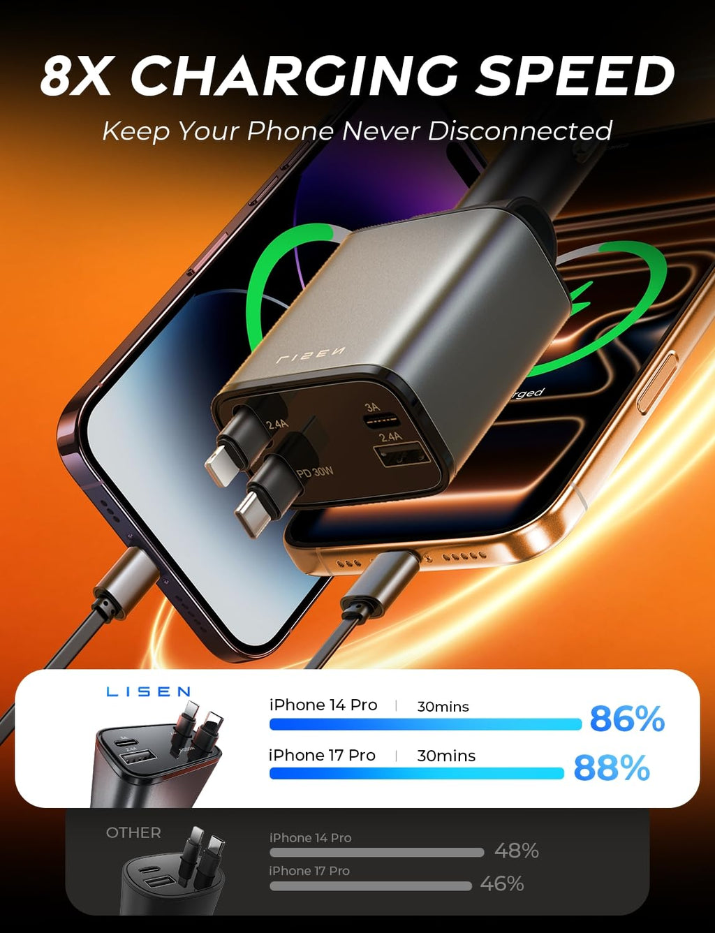 Car Charger USB C 69W Cigarette